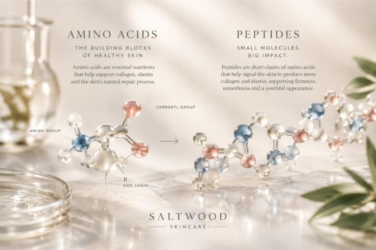 Molecular Image of Amino Acids and Peptides alongside brief descriptions of their benefits to skincare